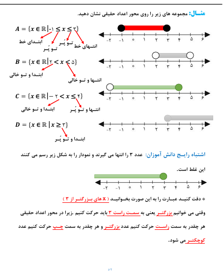 جلد جزوه ریاضی نهم (کل کتاب)