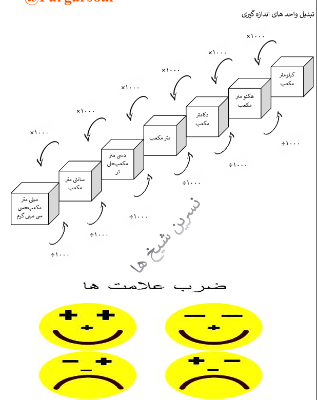 جلد جزوه ریاضی پنجم (تبدیل واحد)