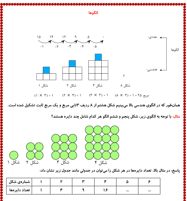 جلد جزوه ریاضی پنجم (فصل1 - عددنویسی و الگوها)
