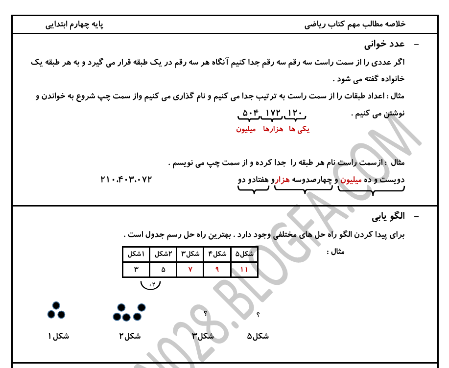 جلد جزوه ریاضی چهارم (جمع بندی)